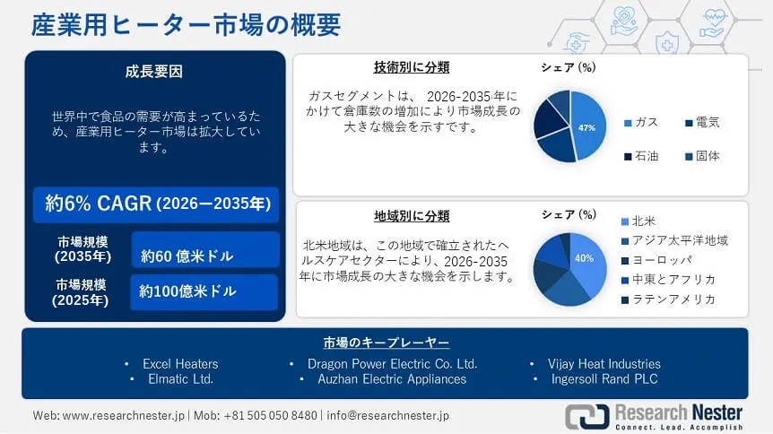産業用ヒーター市場